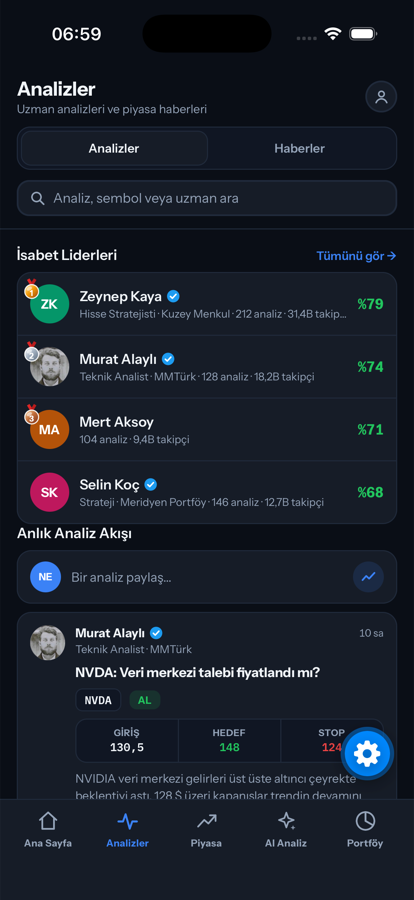 Analizler ekranı: uzman analizleri ve haber akışı